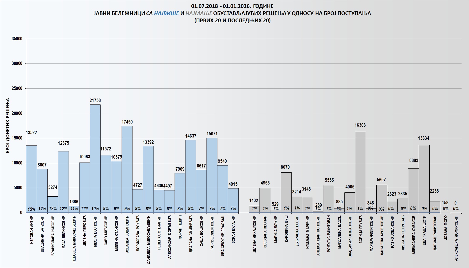 /content/images/stranice/statistika/2026/01/Grafik 3.jpg